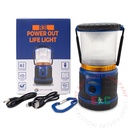 Residential | R3L Series Emergency Lamp